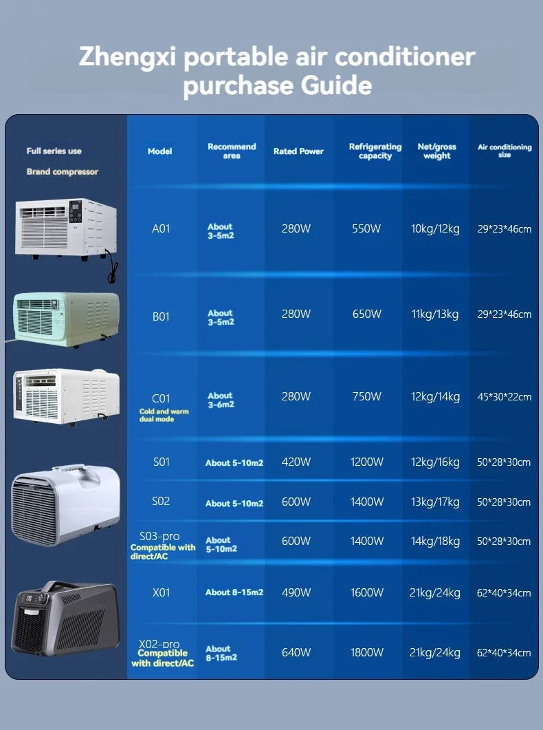 Portable Mobile Air Conditioner Hot Selling Upgrade 650W Refrigeration Outdoor Camping Tent Small Air Conditioner