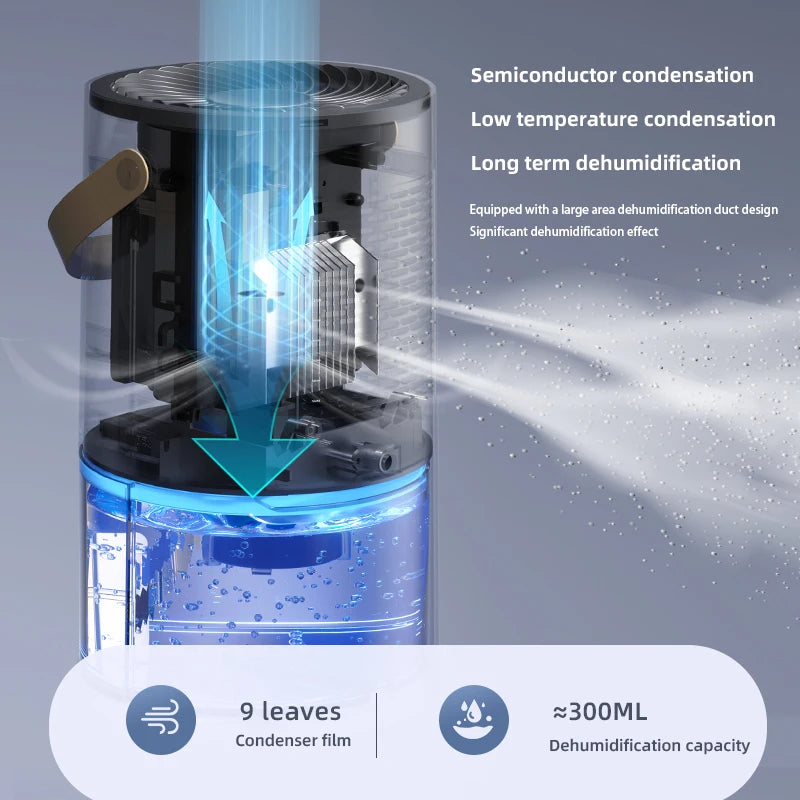 Smart Air Purifie Portable Dehumidifier for Air Filter Home Mini Dehumidifier Bedroom Office Kitchen Silent Small Dehumidifier