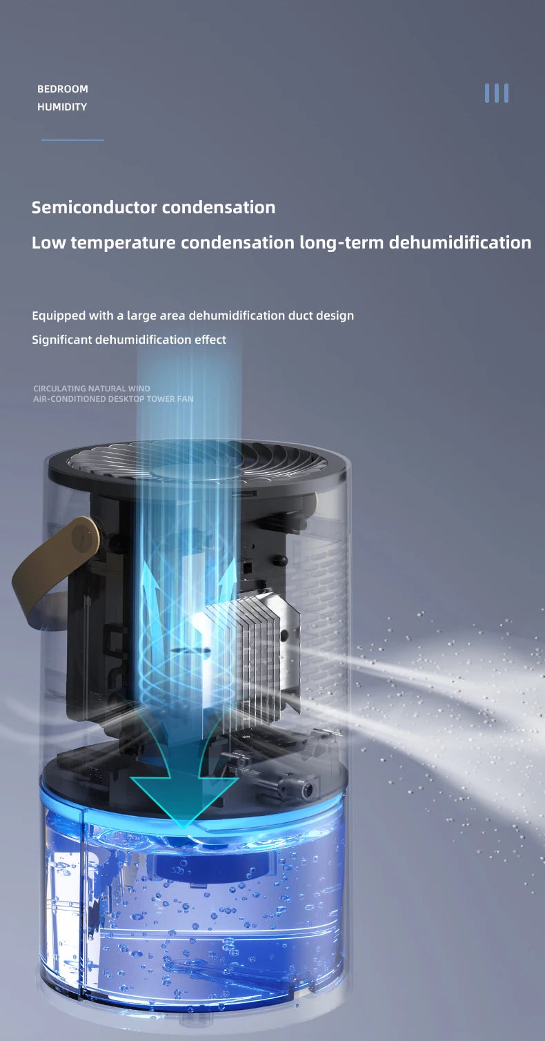 Smart Air Purifie Portable Dehumidifier for Air Filter Home Mini Dehumidifier Bedroom Office Kitchen Silent Small Dehumidifier